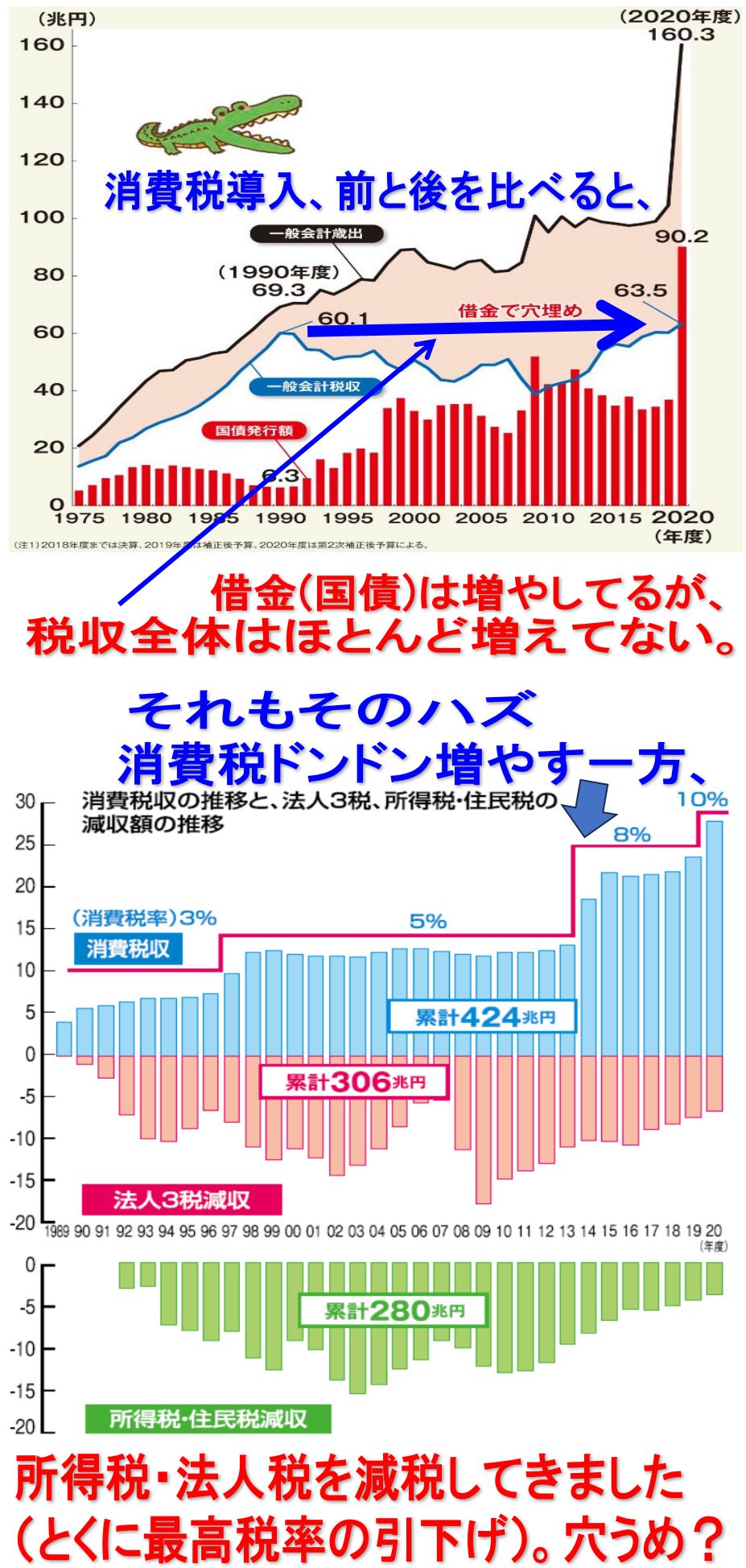 日本の税収